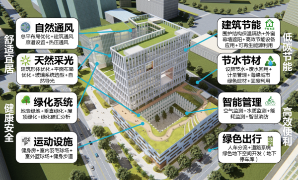 智能化技术体系——ibms平台技术,建筑能耗计量管理,空气质量监控技术